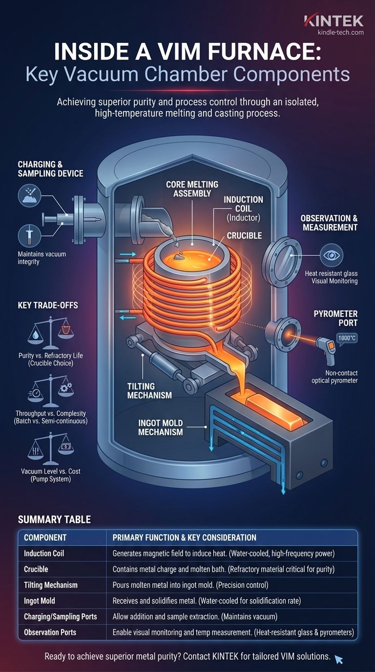 Quels sont les composants clés à l'intérieur de la chambre à vide d'un four de fusion par induction sous vide ? Un guide de l'ensemble de fusion central Guide Visuel