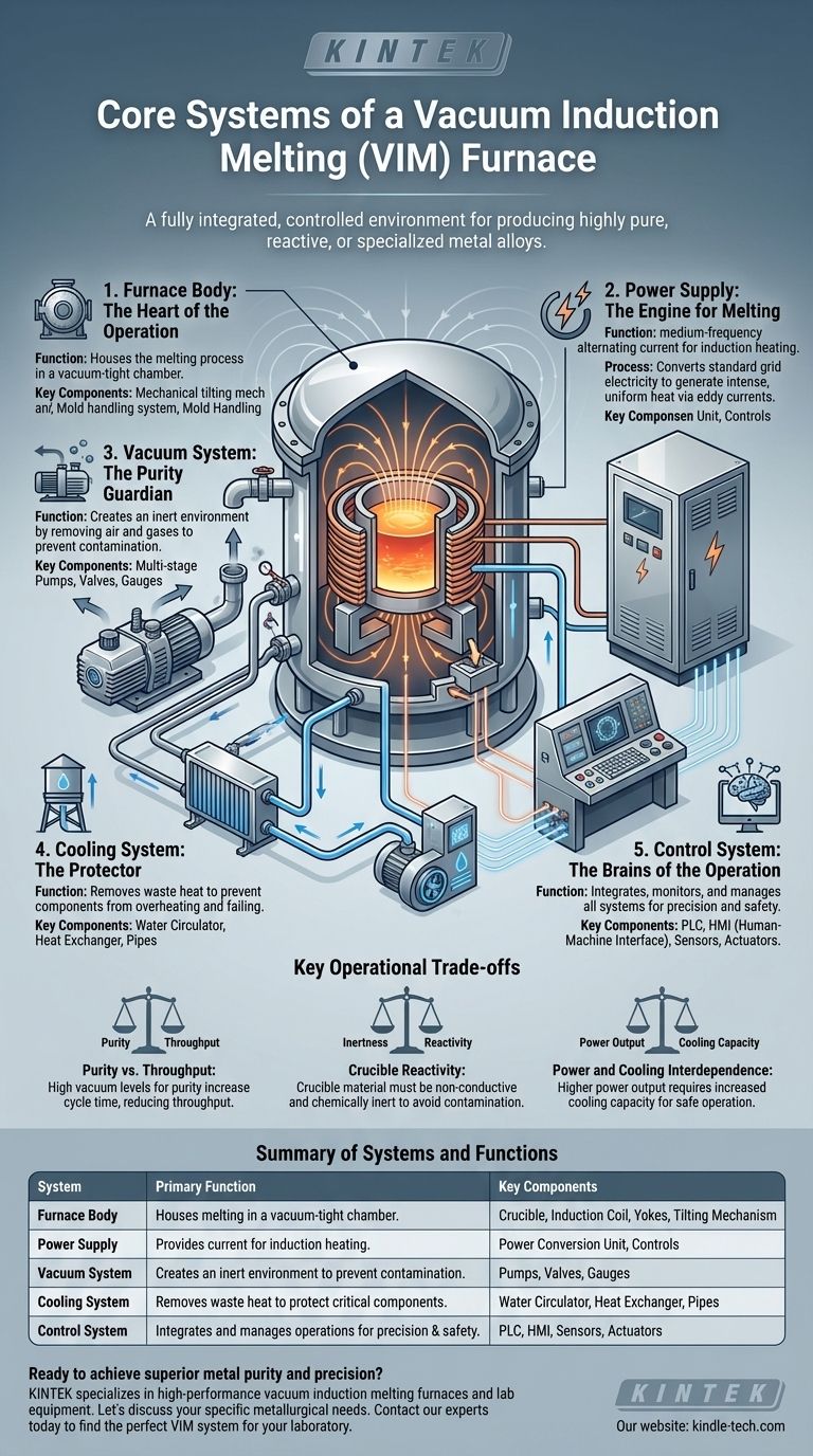 Quais são os principais sistemas que compõem um forno de fusão por indução a vácuo? Um guia para os 5 componentes principais Guia Visual
