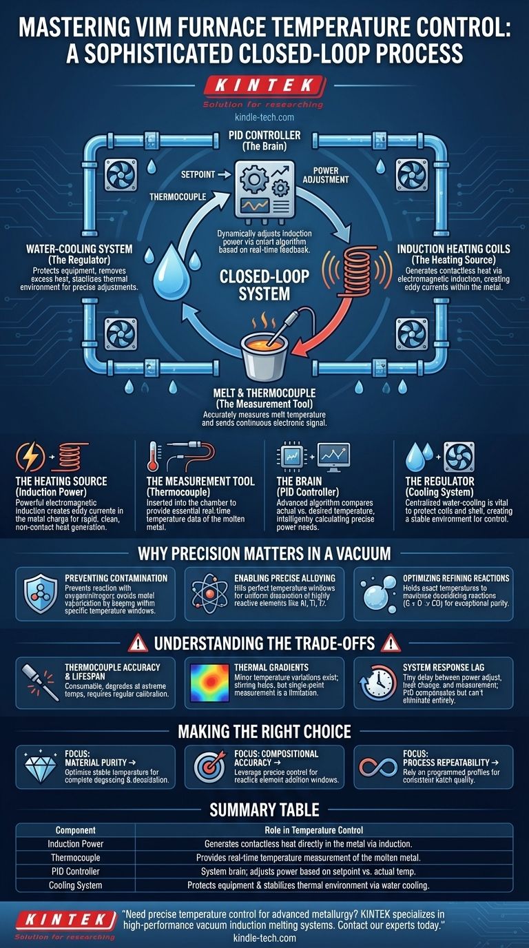 Come viene controllata la temperatura in un forno a induzione sottovuoto? Padronanza della precisione per leghe avanzate Guida Visiva