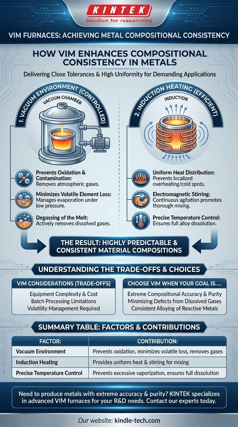 Comment un four de fusion par induction sous vide affecte-t-il la cohérence compositionnelle ? Obtenez une uniformité métallique inégalée Guide Visuel