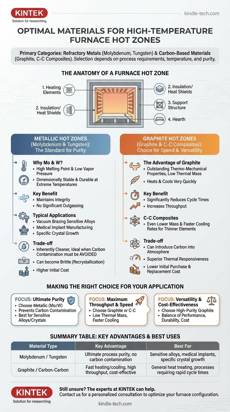 Quels matériaux sont les meilleurs pour les zones chaudes des fours ? Choisir entre le molybdène, le tungstène et le graphite Guide Visuel