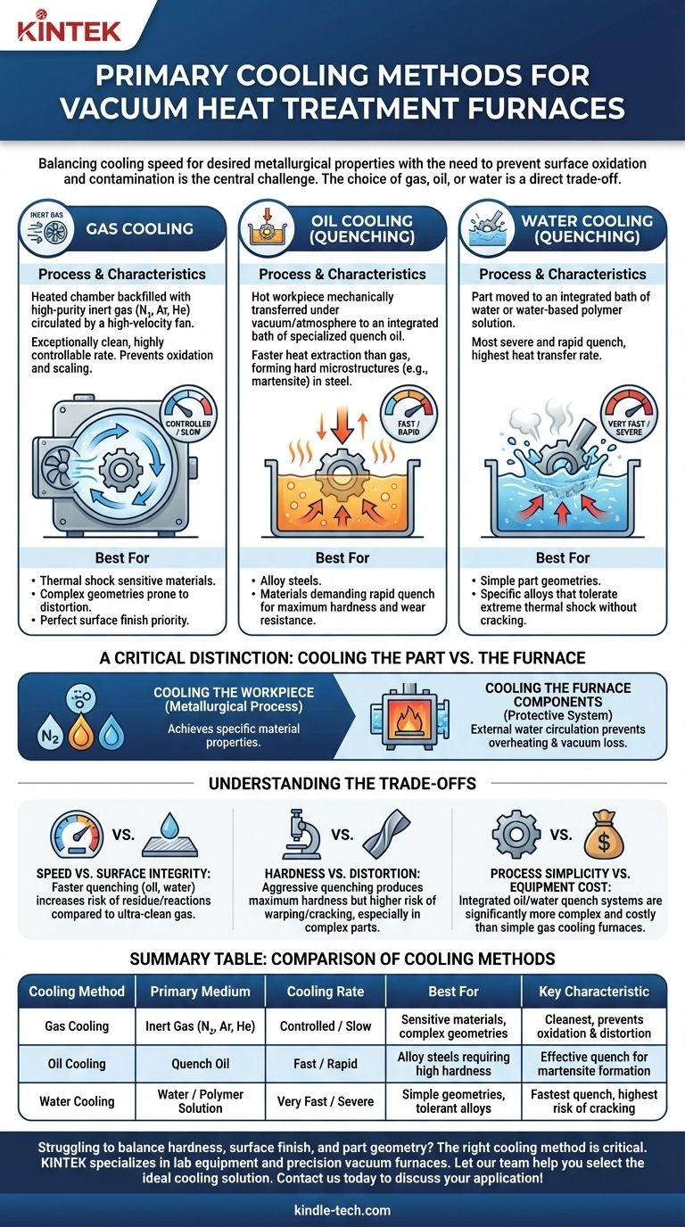 Quelles sont les trois principales méthodes de refroidissement d'un four de traitement thermique sous vide ? Optimiser la dureté et l'état de surface Guide Visuel