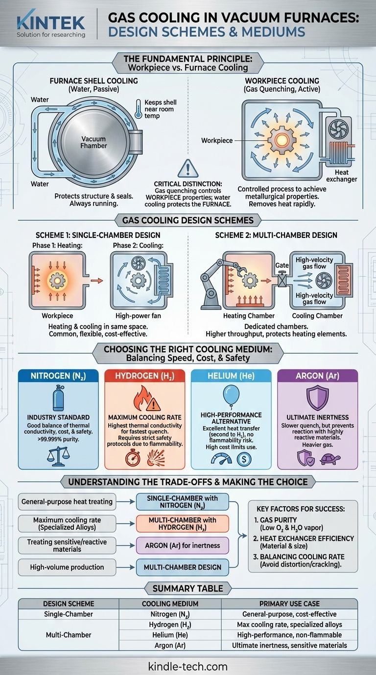 Quels sont les différents schémas de conception et les milieux couramment utilisés pour le refroidissement par gaz dans les fours à vide ? Optimisez votre processus de traitement thermique Guide Visuel