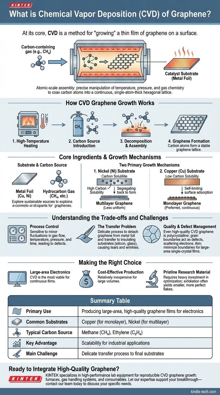什么是石墨烯的化学气相沉积？通往高质量薄膜的可扩展路径 图解指南