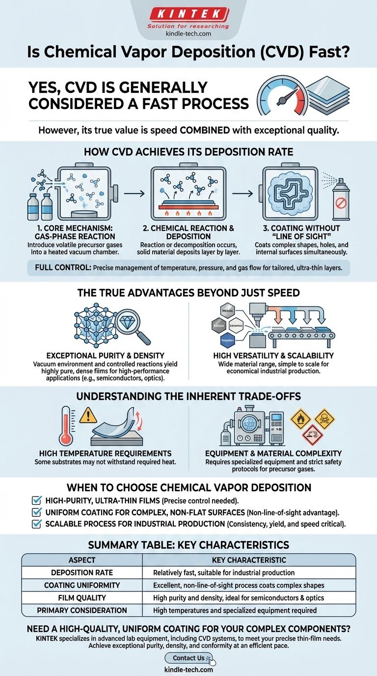 화학 기상 증착(CVD)은 빠른가요? 산업 속도로 고품질의 균일한 코팅을 달성하세요 시각적 가이드
