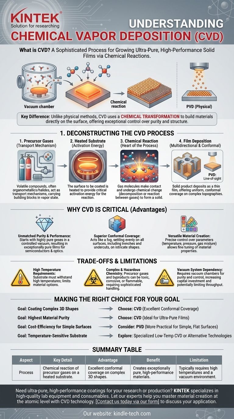 Was ist die CVD-Methode der chemischen Gasphasenabscheidung? Ein Leitfaden für Hochleistungsdünnschichten Visuelle Anleitung