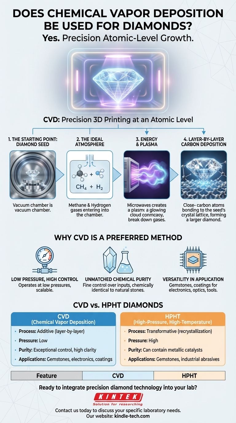 Wird die chemische Gasphasenabscheidung (Chemical Vapor Deposition, CVD) zur Herstellung von Diamanten verwendet? Ja, zur Züchtung hochreiner Labordiamanten Visuelle Anleitung