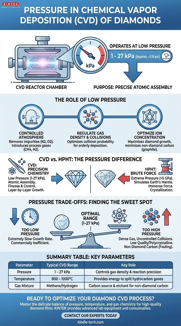 화학 기상 증착(CVD) 다이아몬드 성장에 필요한 압력은 얼마일까요? 저압 '스위트 스폿(Sweet Spot)'을 마스터하세요 시각적 가이드