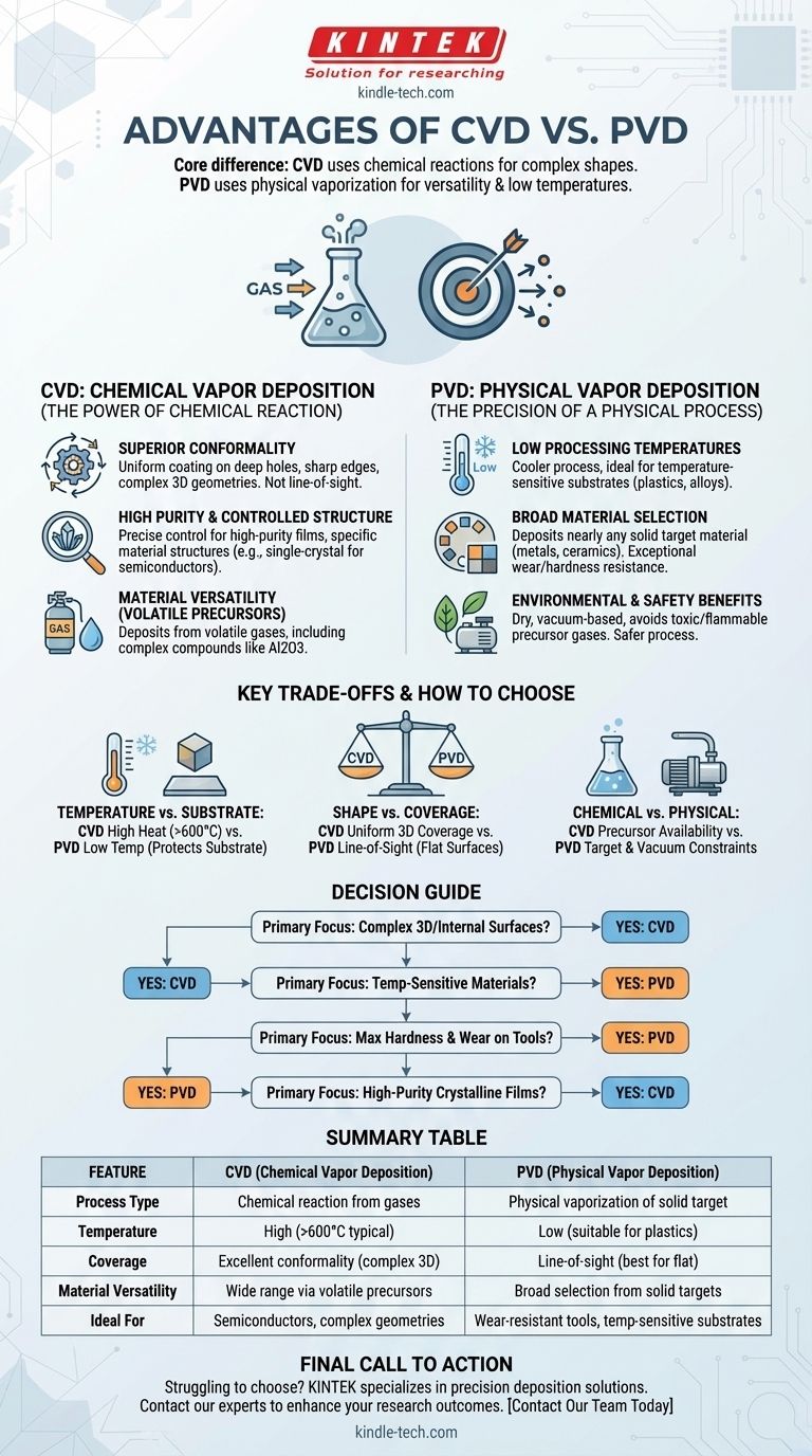 ما هي مزايا CVD و PVD؟ اختر تقنية الطلاء المناسبة لمشروعك دليل مرئي