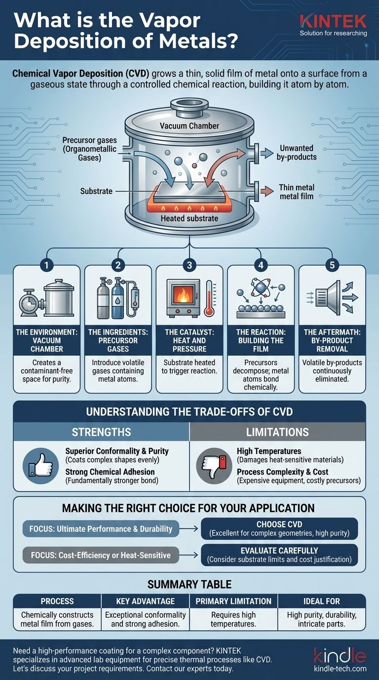 Was ist die Gasphasenabscheidung von Metallen? Überlegene, hochreine Metallbeschichtungen herstellen Visuelle Anleitung