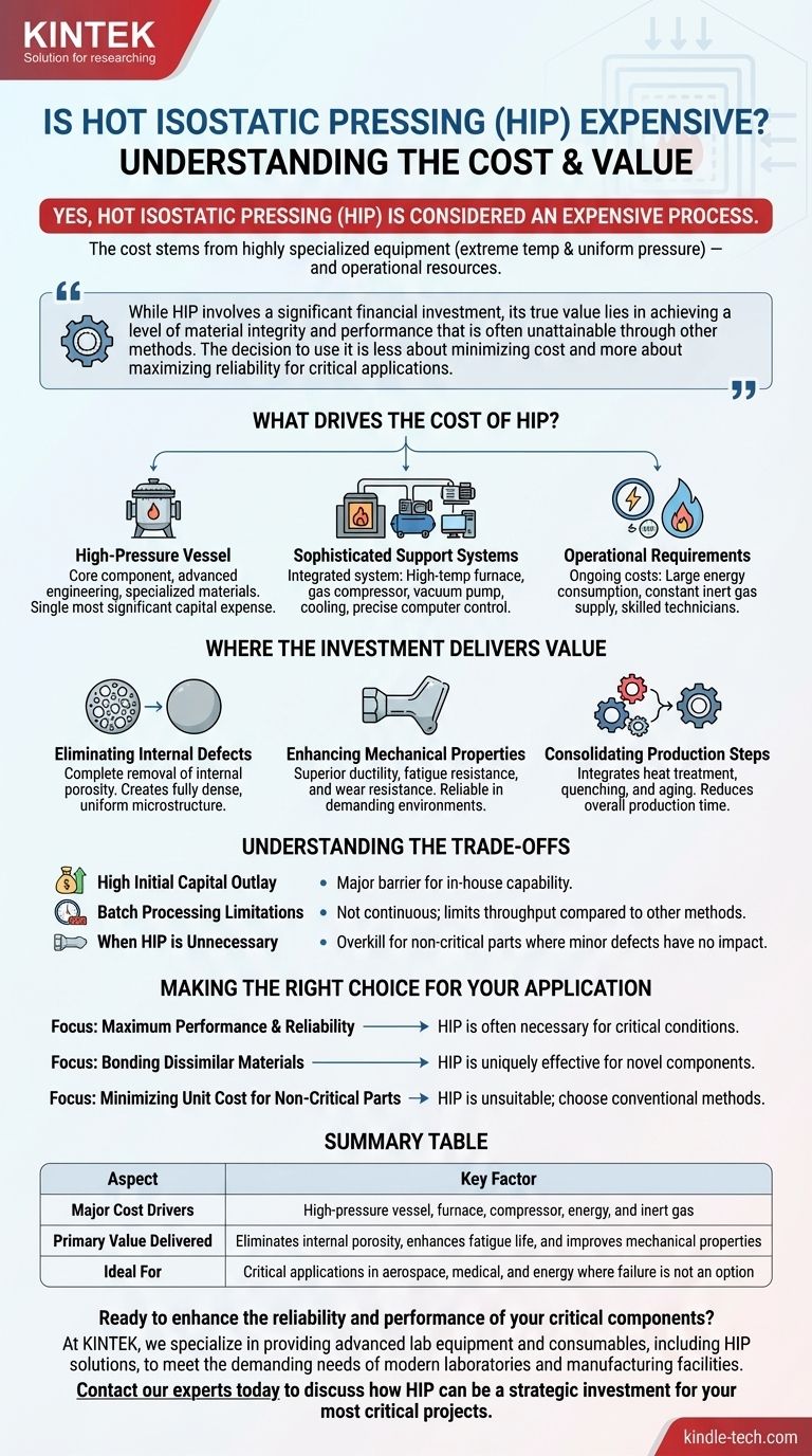 ¿Es caro el prensado isostático en caliente? Invierta en una integridad de material inigualable para piezas críticas Guía Visual