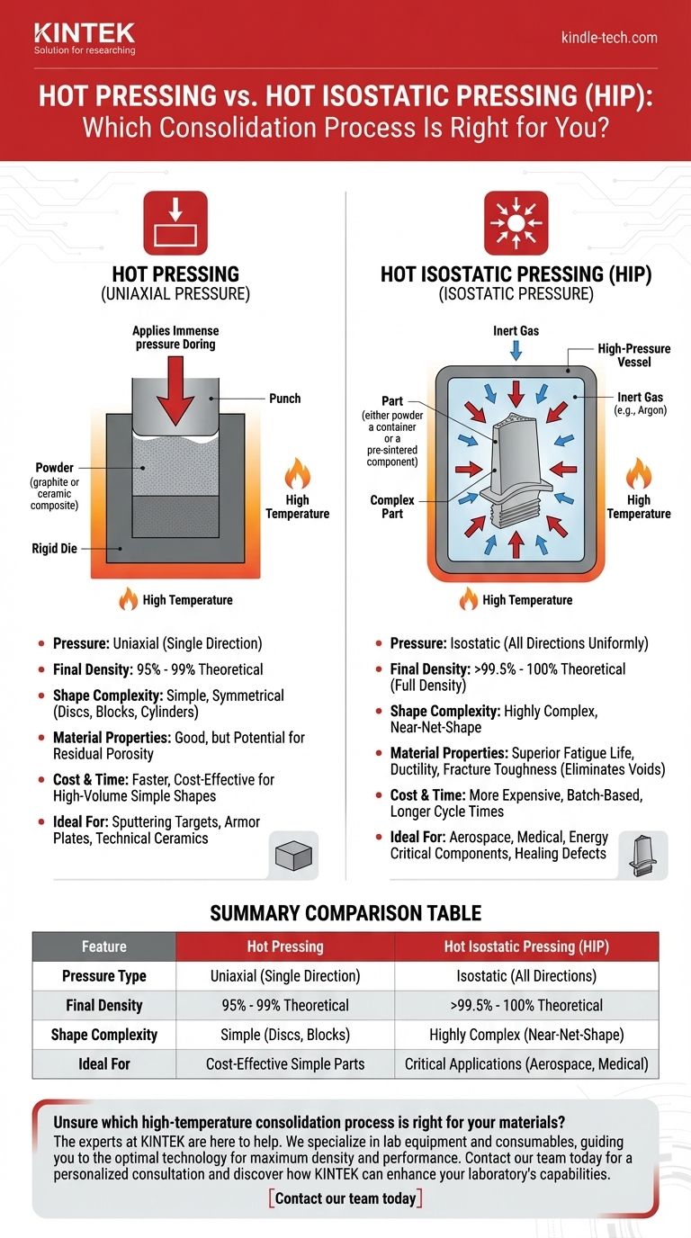 Quelle est la différence entre le pressage à chaud et le pressage isostatique à chaud ? Choisissez la bonne méthode de consolidation à haute température Guide Visuel