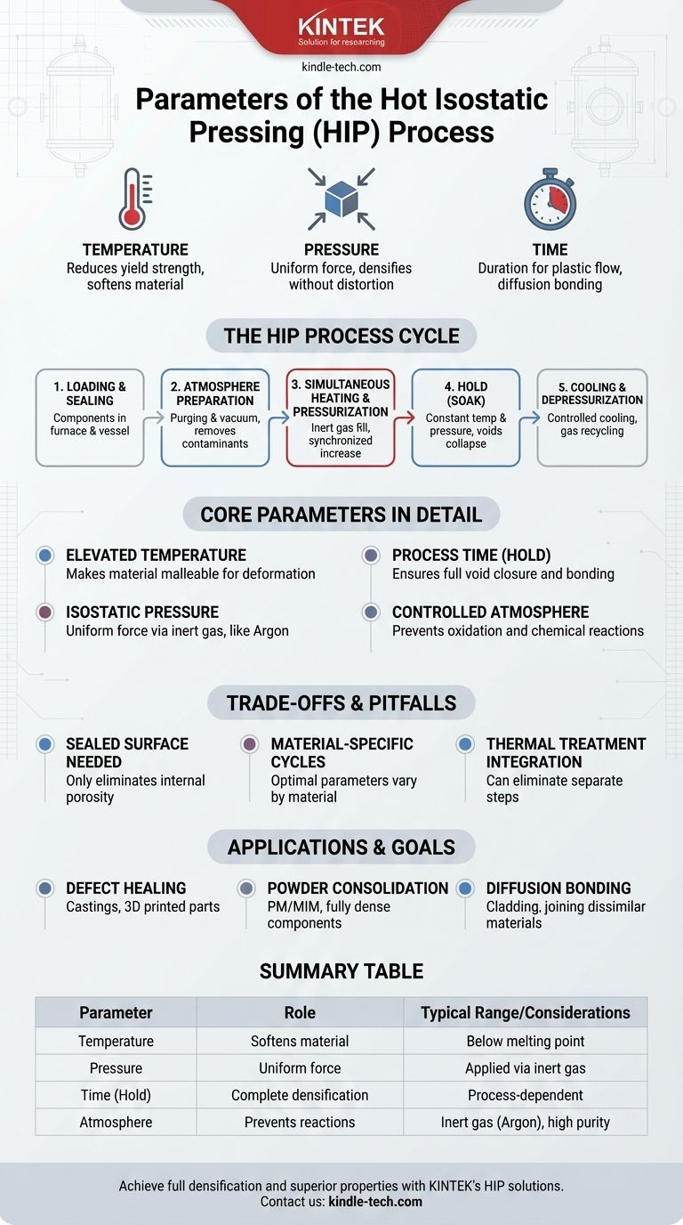 ما هي معلمات عملية HIP؟ درجة الحرارة والضغط والوقت الرئيسية لتحقيق تكثيف فائق دليل مرئي
