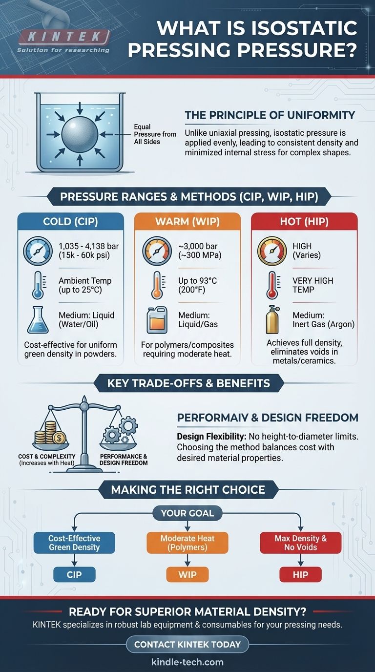 等静水圧プレス（アイソスタティックプレス）に必要な圧力とは？均一な材料の緻密化への鍵を解き明かす ビジュアルガイド