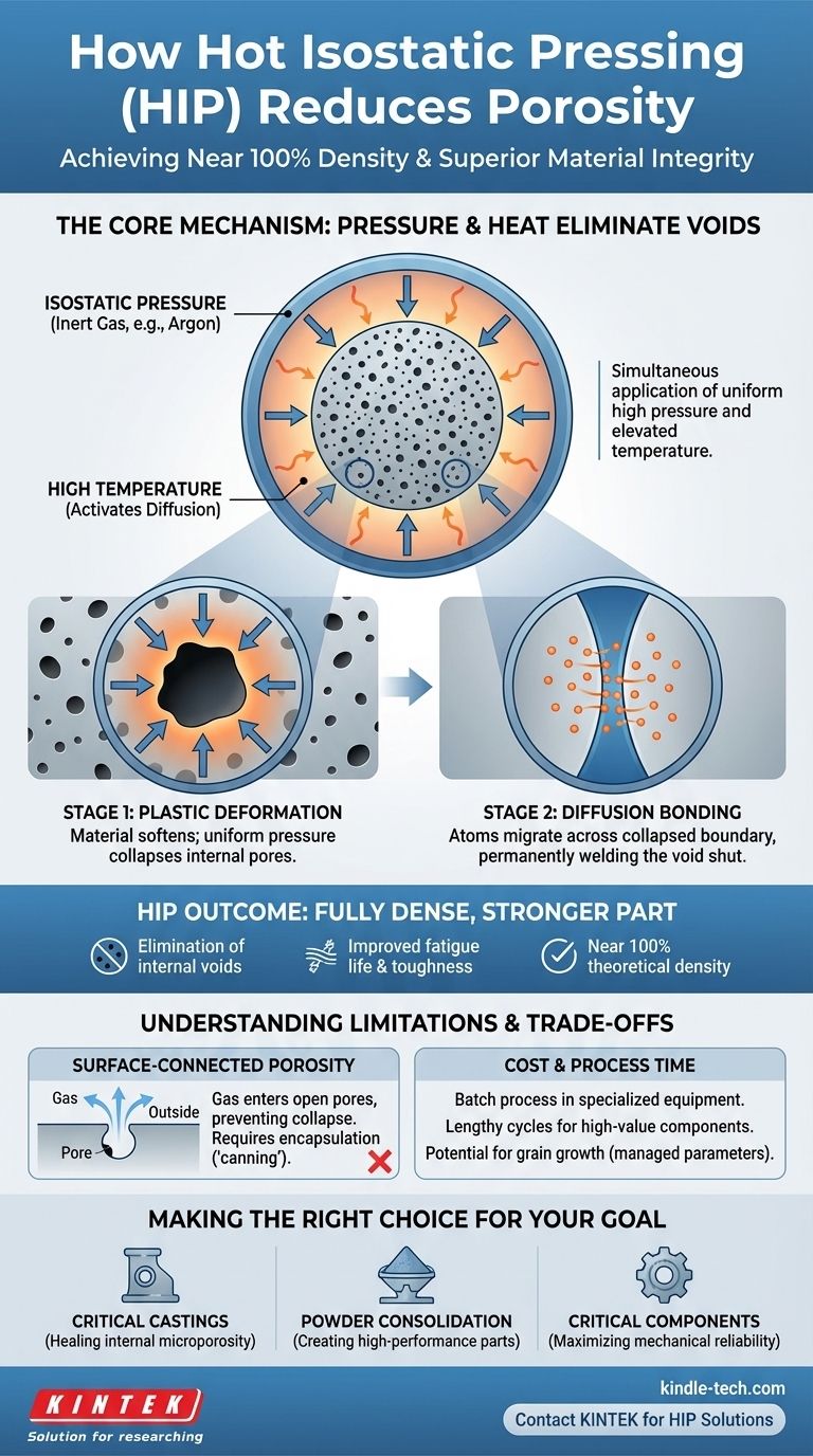 열간 등방압 성형(HIP)은 어떻게 다공성을 줄이나요? 우수한 재료 밀도를 위해 내부 공극 제거 시각적 가이드