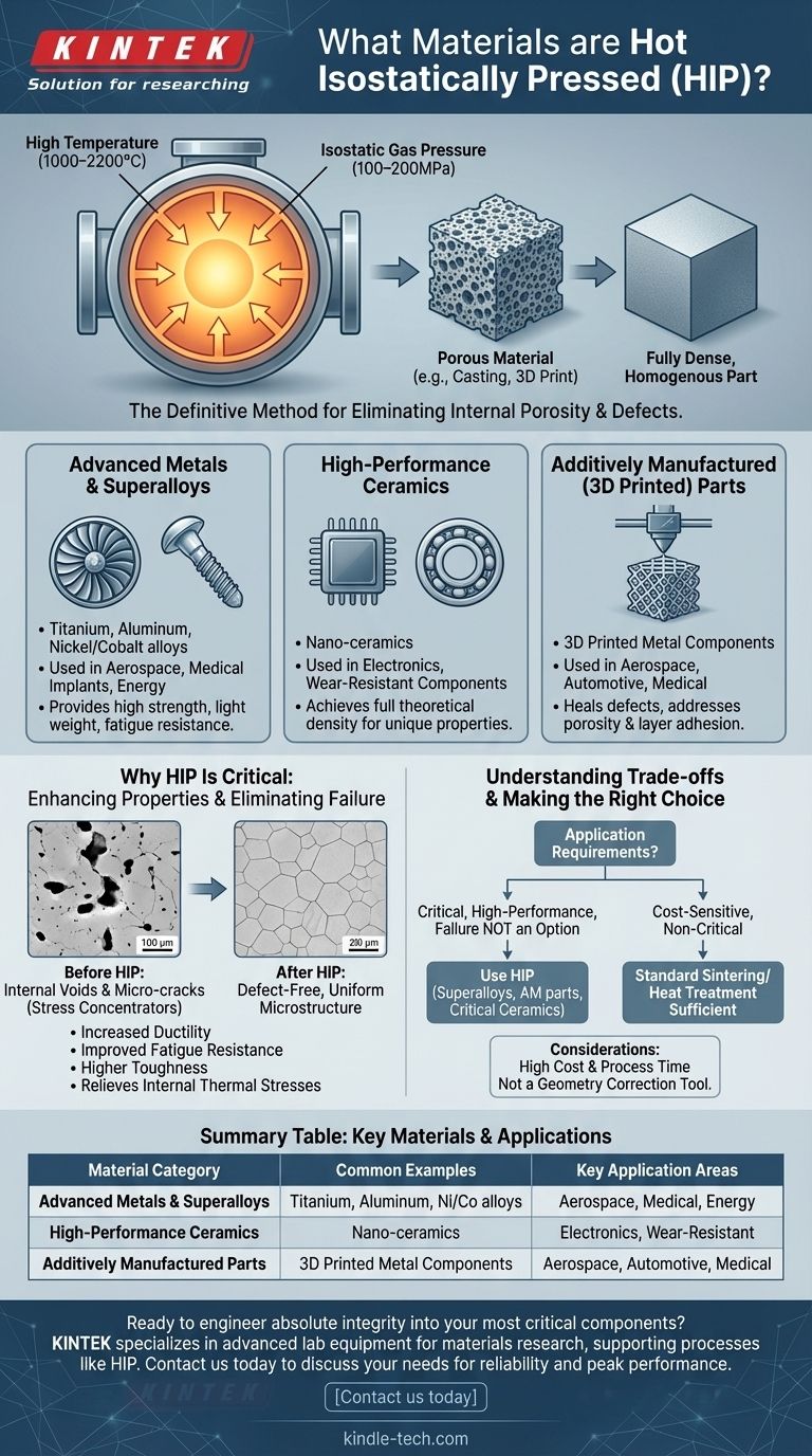 Quali materiali vengono pressati a caldo isostaticamente? Ottenere la densità completa nei componenti critici Guida Visiva