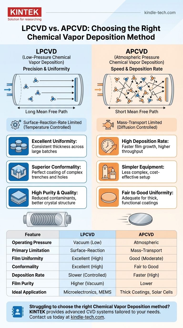 What is the advantage of LPCVD over APCVD? Achieve Superior Film Uniformity and Conformality Visual Guide