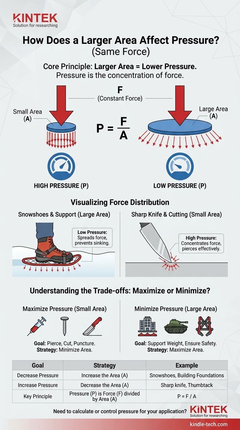 كيف تؤثر المساحة الأكبر على ضغط نفس القوة؟ أتقن فيزياء توزيع القوة دليل مرئي