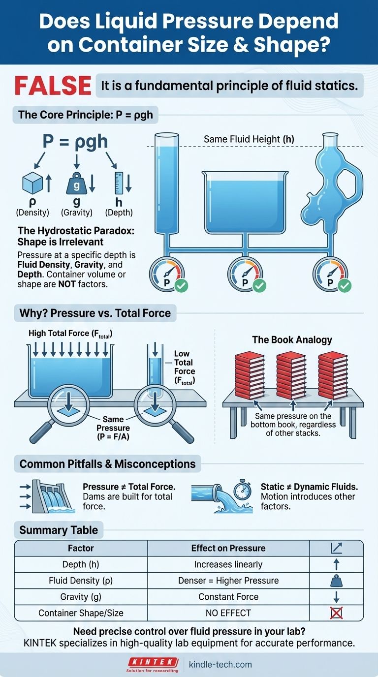 هل يعتمد ضغط السائل على حجم وشكل الوعاء؟ اكتشف مفارقة السوائل الساكنة (البارادوكس الهيدروستاتيكي). دليل مرئي