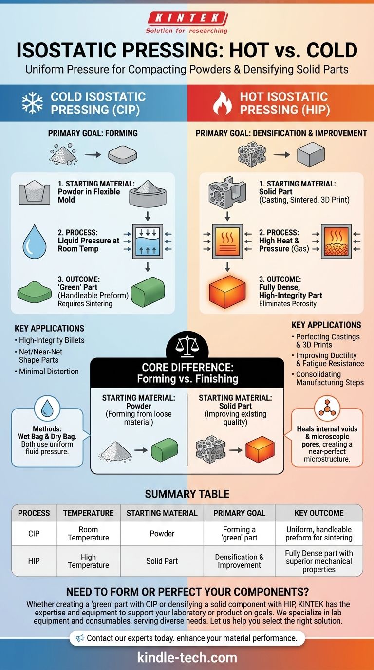 ¿Qué es el prensado isostático en caliente y en frío? Formación vs. Acabado para Materiales Superiores Guía Visual