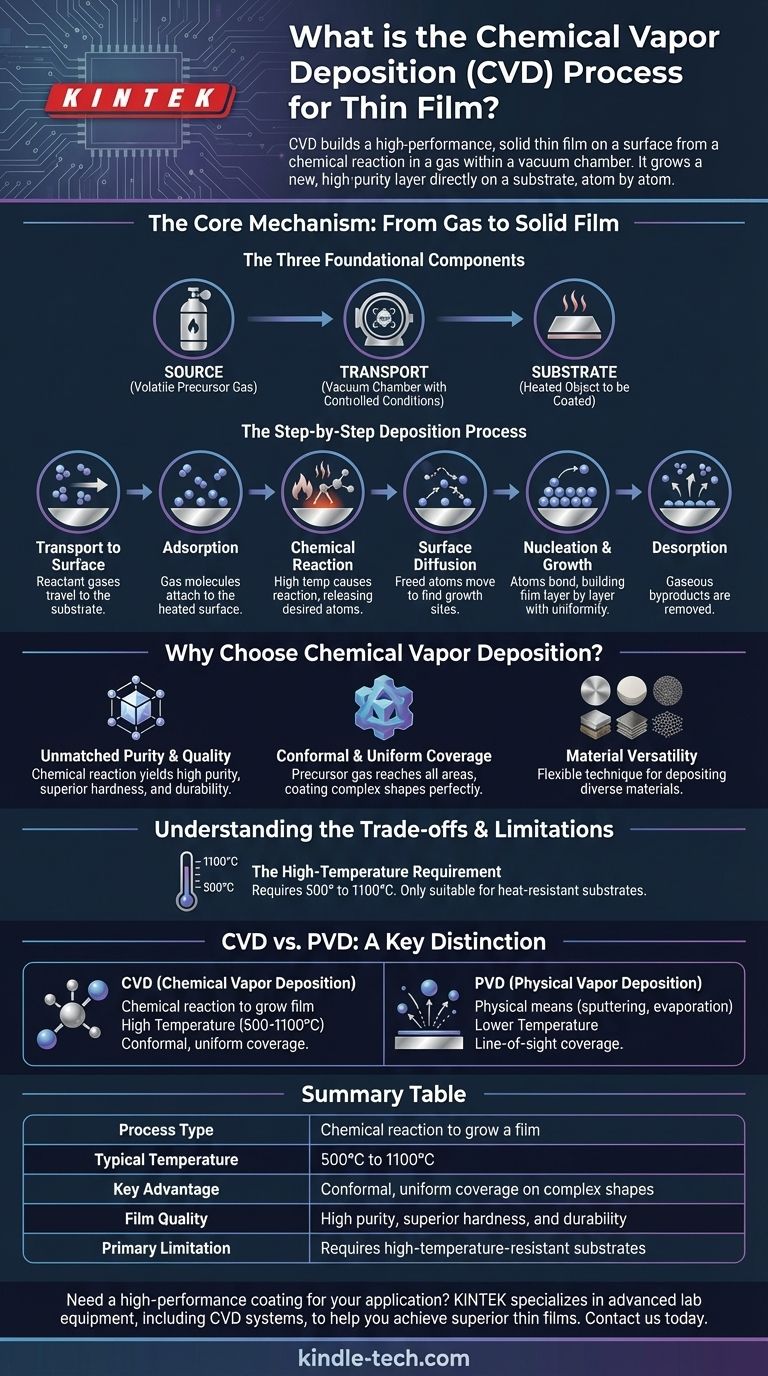 O que é o processo de deposição química de vapor para filmes finos? Crie revestimentos superiores e conformes Guia Visual