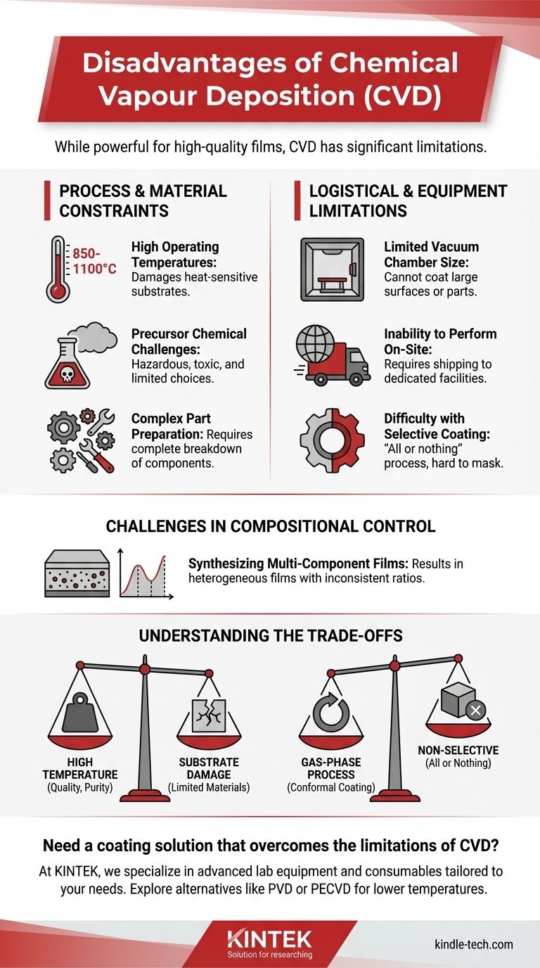 ما هي عيوب الترسيب الكيميائي للبخار؟ القيود الرئيسية التي يجب مراعاتها دليل مرئي