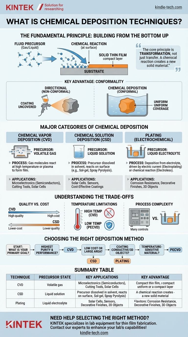 Cosa sono le tecniche di deposizione chimica? Una guida ai metodi di fabbricazione di film sottili Guida Visiva