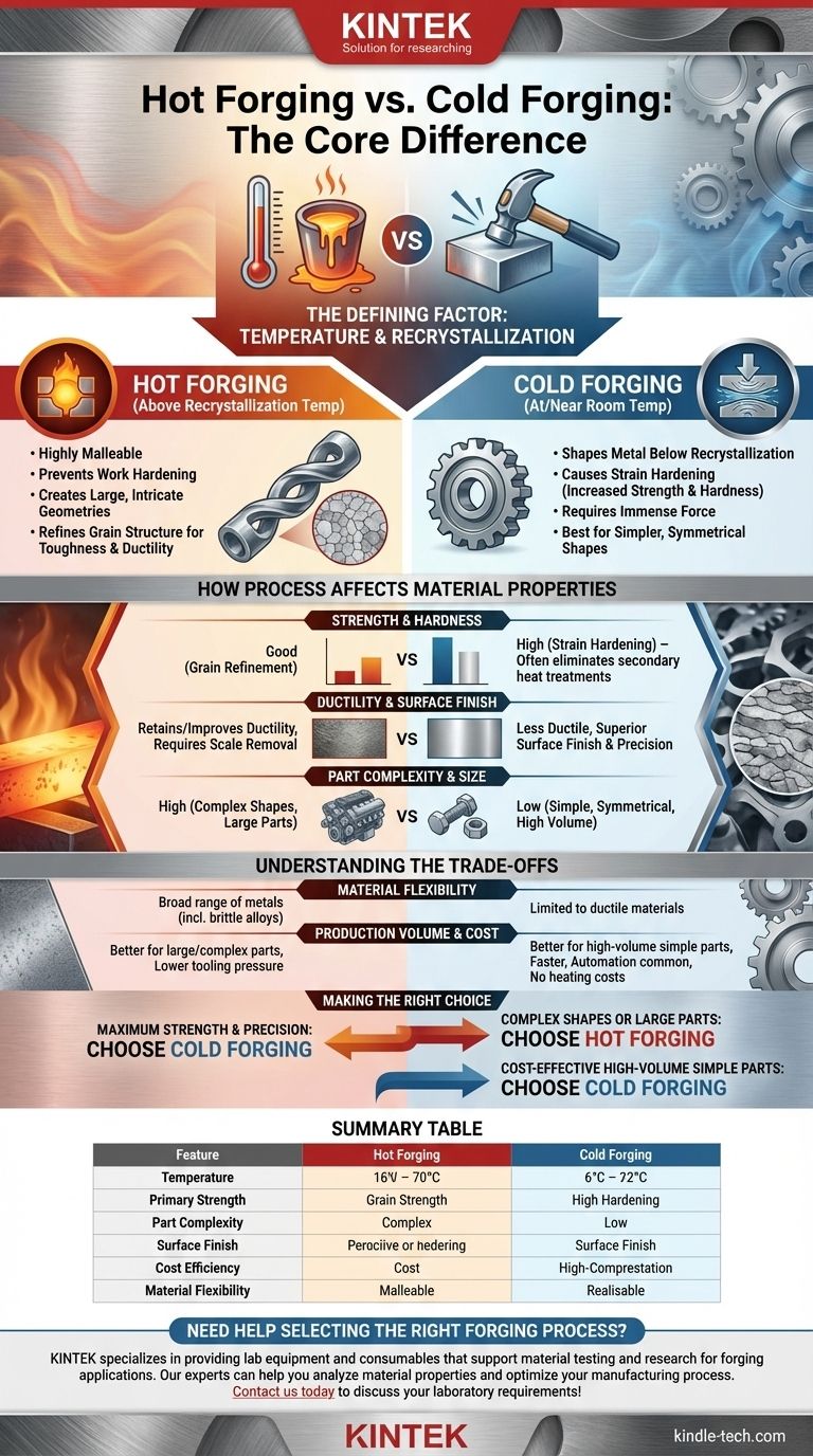 كيف يختلف التشكيل الساخن عن التشكيل البارد؟ الاختلافات الرئيسية في القوة والتكلفة والتطبيقات دليل مرئي