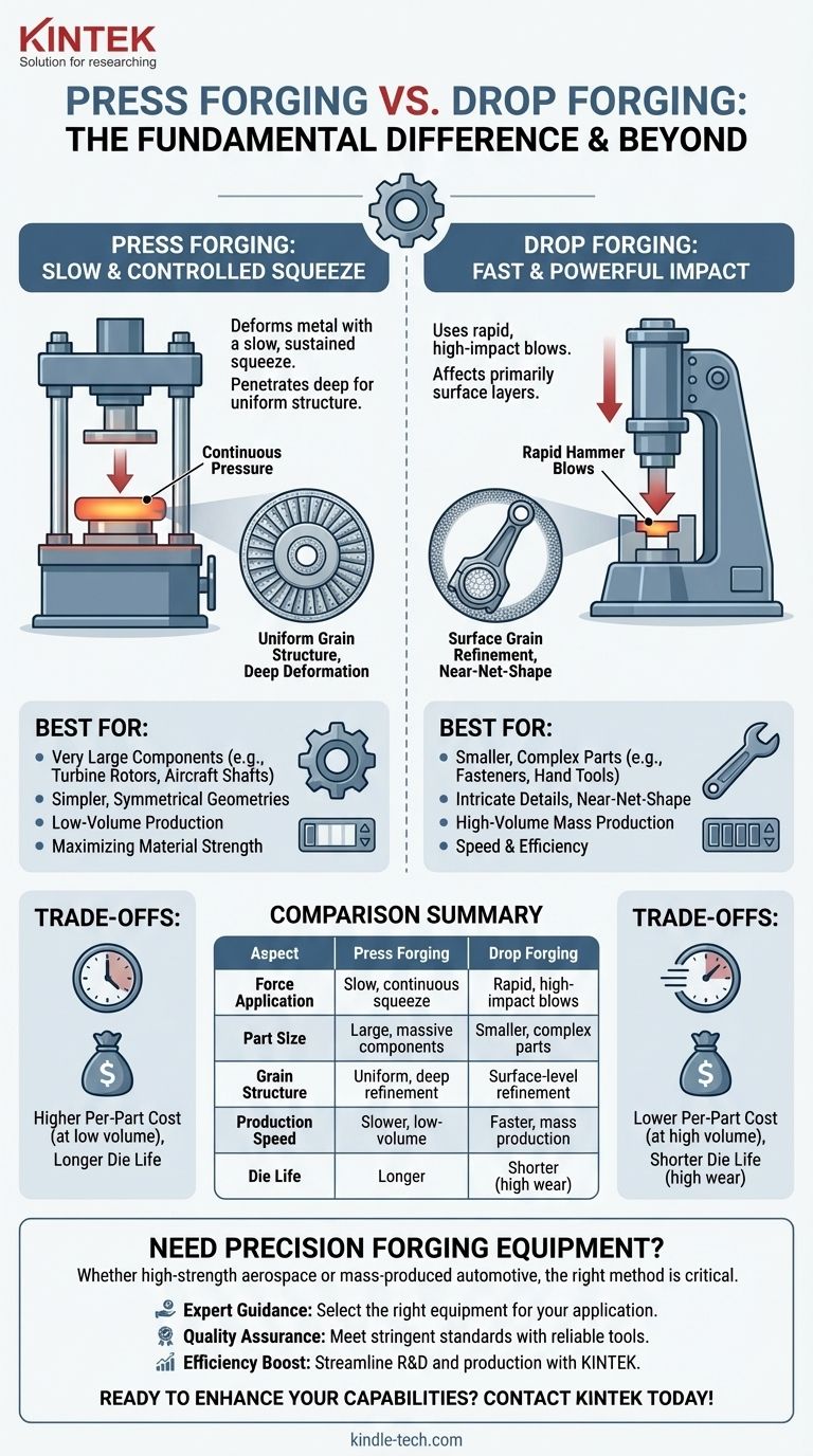 프레스 단조와 드롭 단조는 어떻게 다른가요? 금속 성형의 제어 대 속도 시각적 가이드