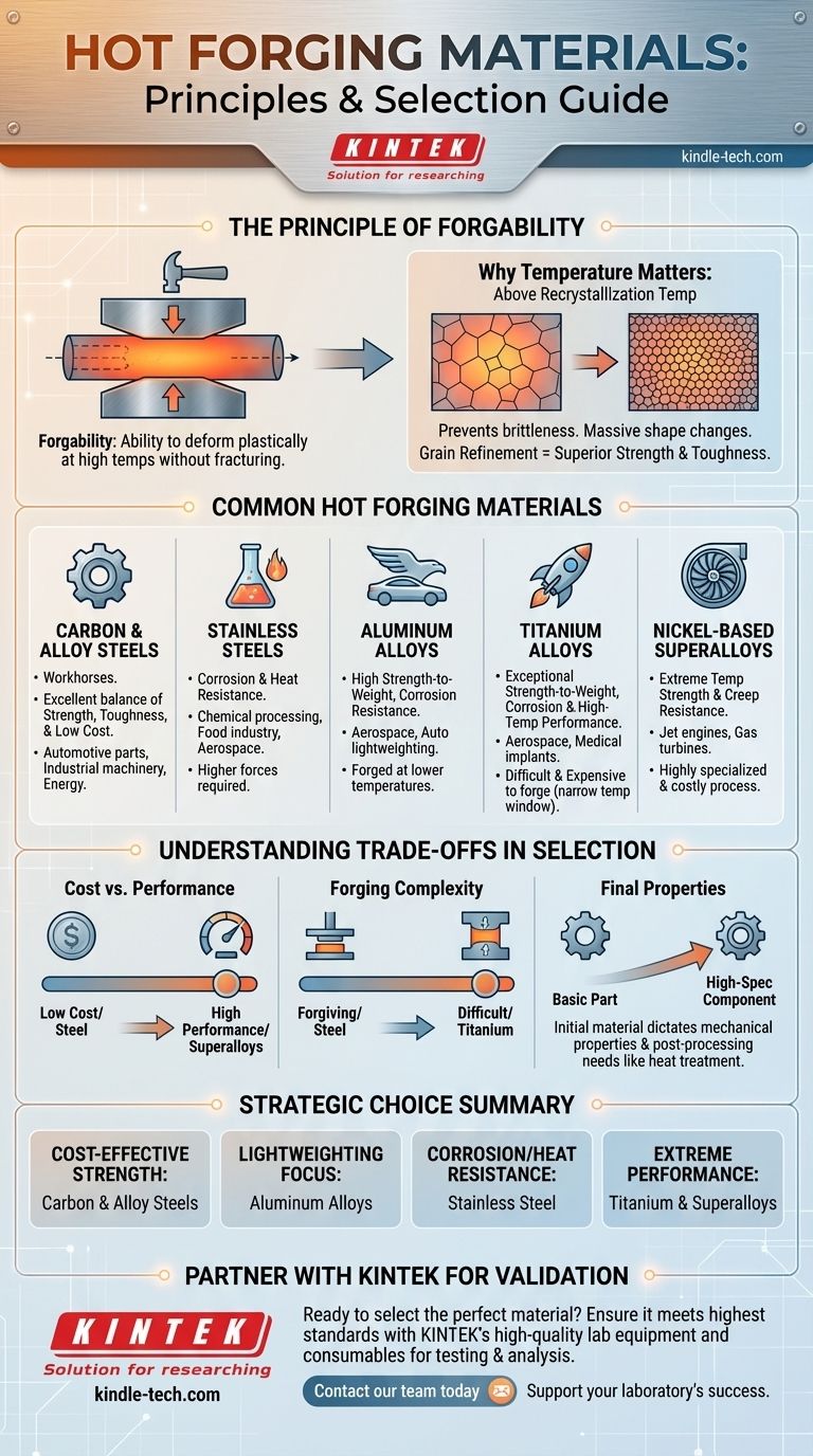 Quel type de matériau est utilisé dans le forgeage à chaud ? Choisir le bon métal pour la résistance et la performance Guide Visuel