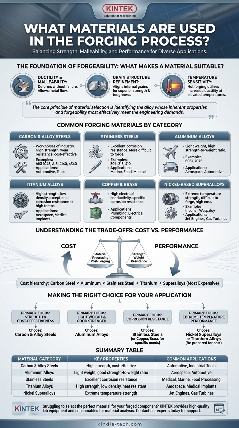 Welche Materialien werden beim Schmieden verwendet? Wählen Sie das richtige Metall für Festigkeit und Leistung Visuelle Anleitung