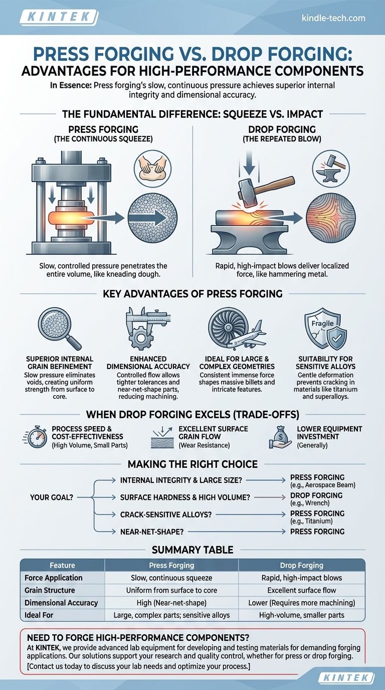 Quali sono i vantaggi della forgiatura a pressa rispetto alla forgiatura a stampo? Ottenere un'integrità interna superiore per componenti critici Guida Visiva