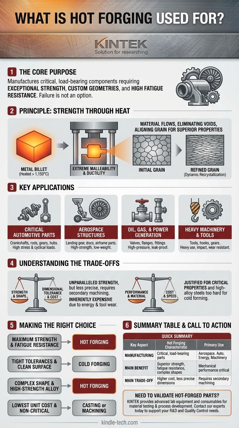 열간 단조는 무엇에 사용됩니까? 중요하고 고강도 금속 부품 제조 시각적 가이드