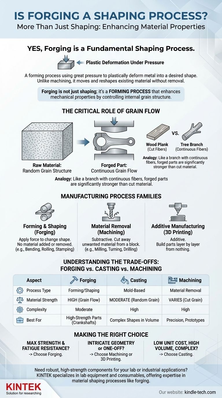 هل الحدادة عملية تشكيل؟ اكتشف كيف تعزز قوة المواد ومتانتها دليل مرئي