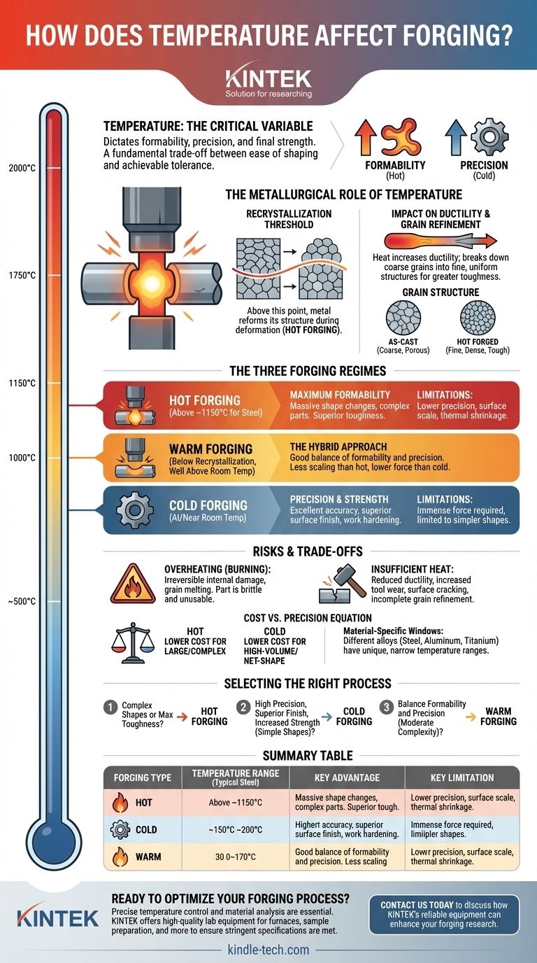 كيف تؤثر درجة الحرارة على الطرق؟ إتقان الطرق الساخن والبارد والدافئ للحصول على أفضل النتائج دليل مرئي