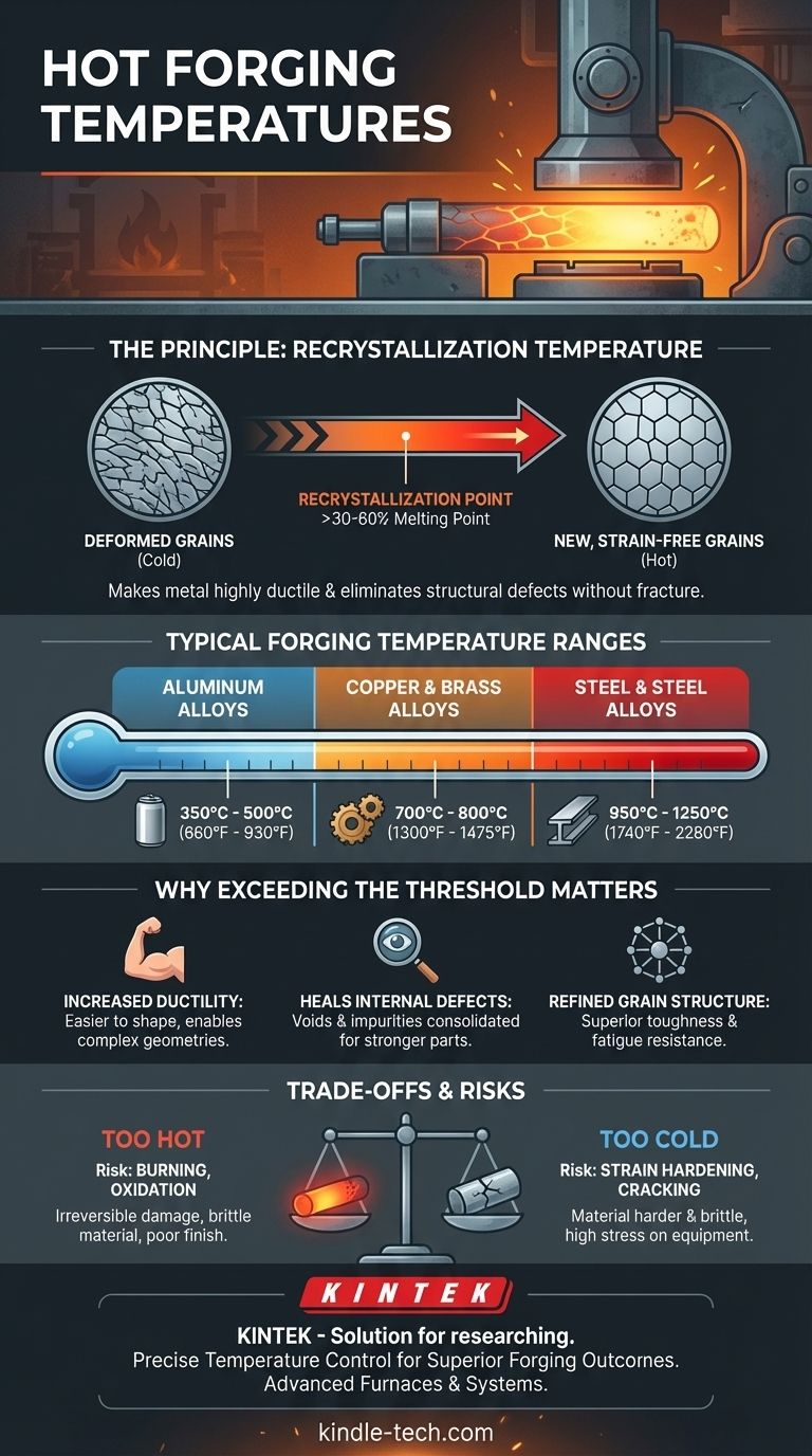 ¿Cuál es la temperatura del forjado en caliente? Logre una resistencia y ductilidad superiores Guía Visual