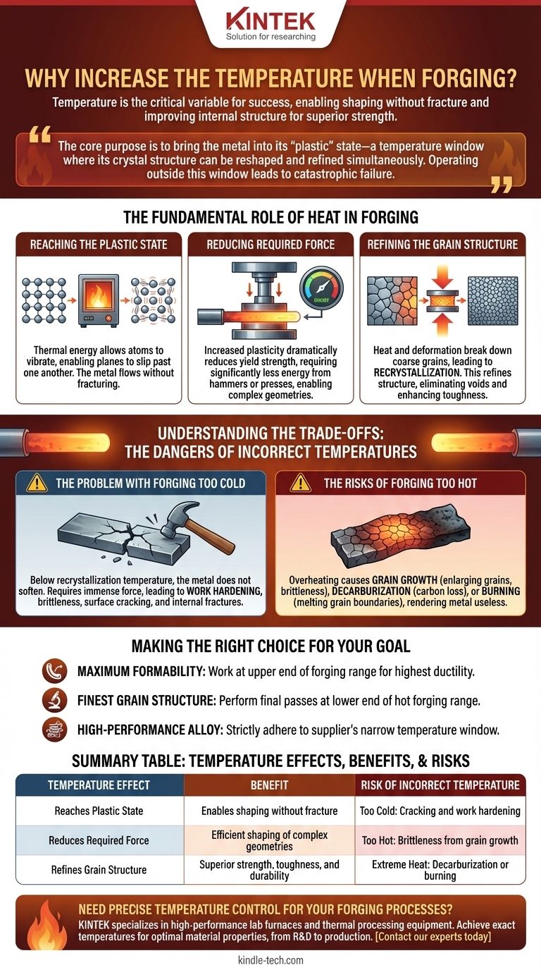 لماذا تزداد درجة الحرارة عند التشكيل بالطرق؟ تحقيق قوة وقابلية تشكيل فائقتين دليل مرئي