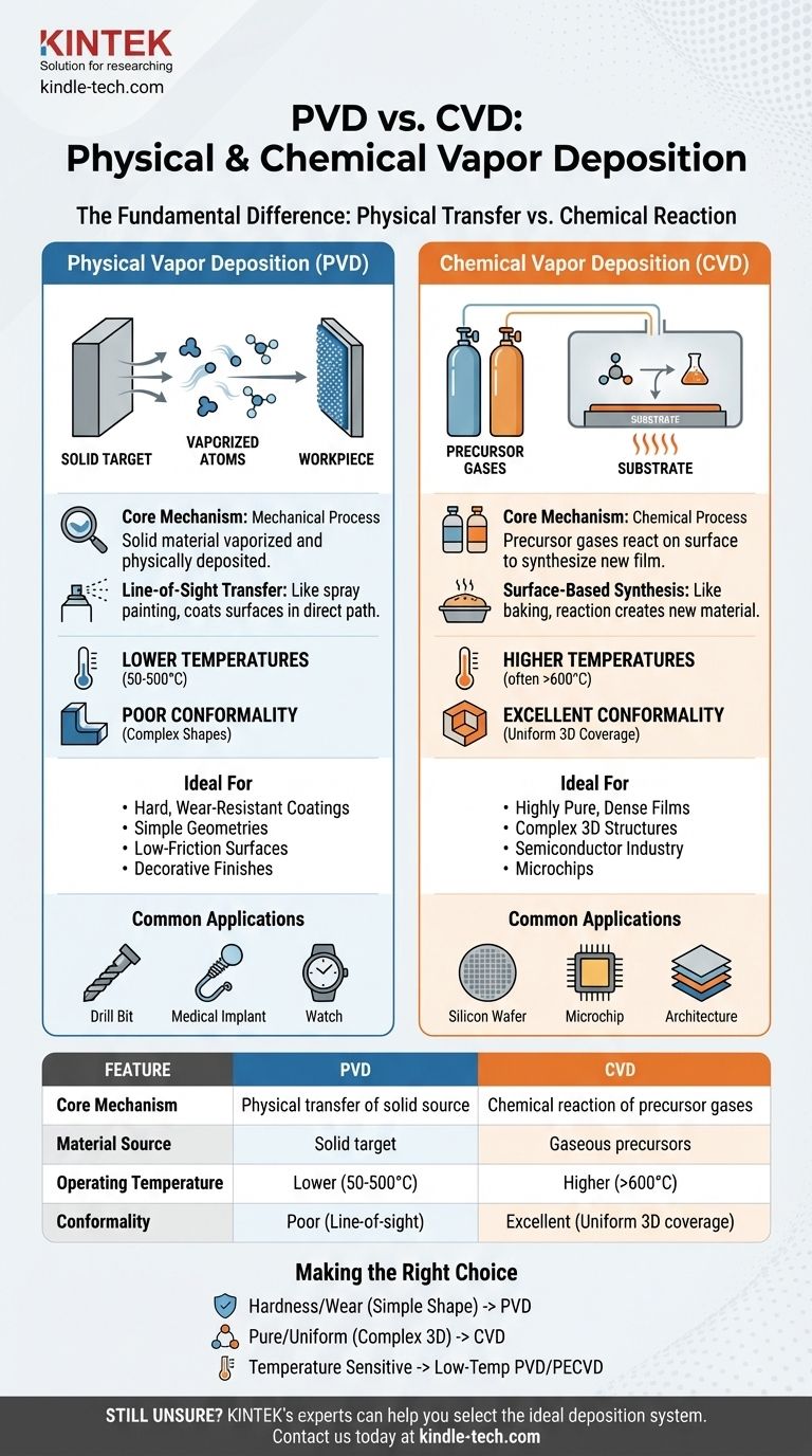 В чем разница между физическим и химическим осаждением из паровой фазы? Выберите правильный метод нанесения тонкопленочных покрытий Визуальное руководство