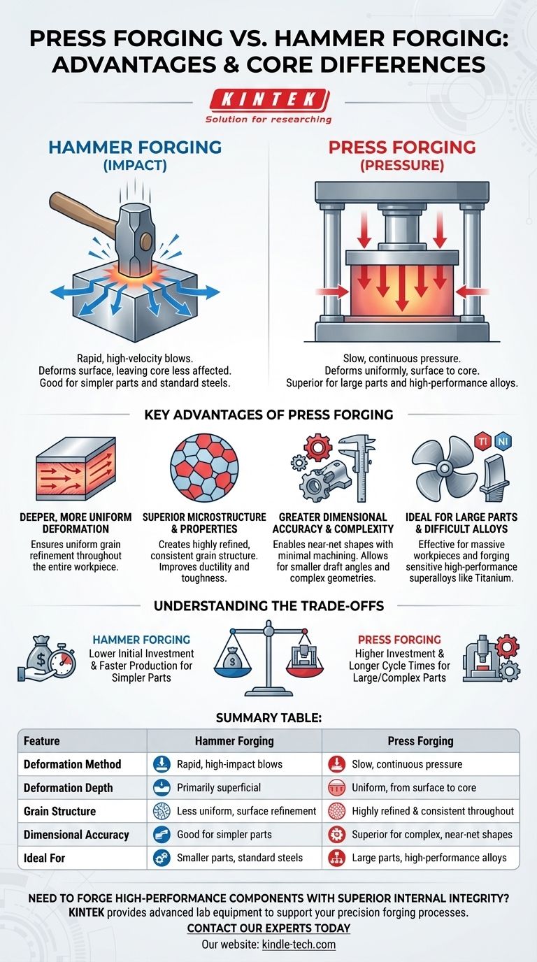 Quali sono i vantaggi della forgiatura a pressa rispetto alla forgiatura a martello? Ottenere un'integrità interna superiore Guida Visiva