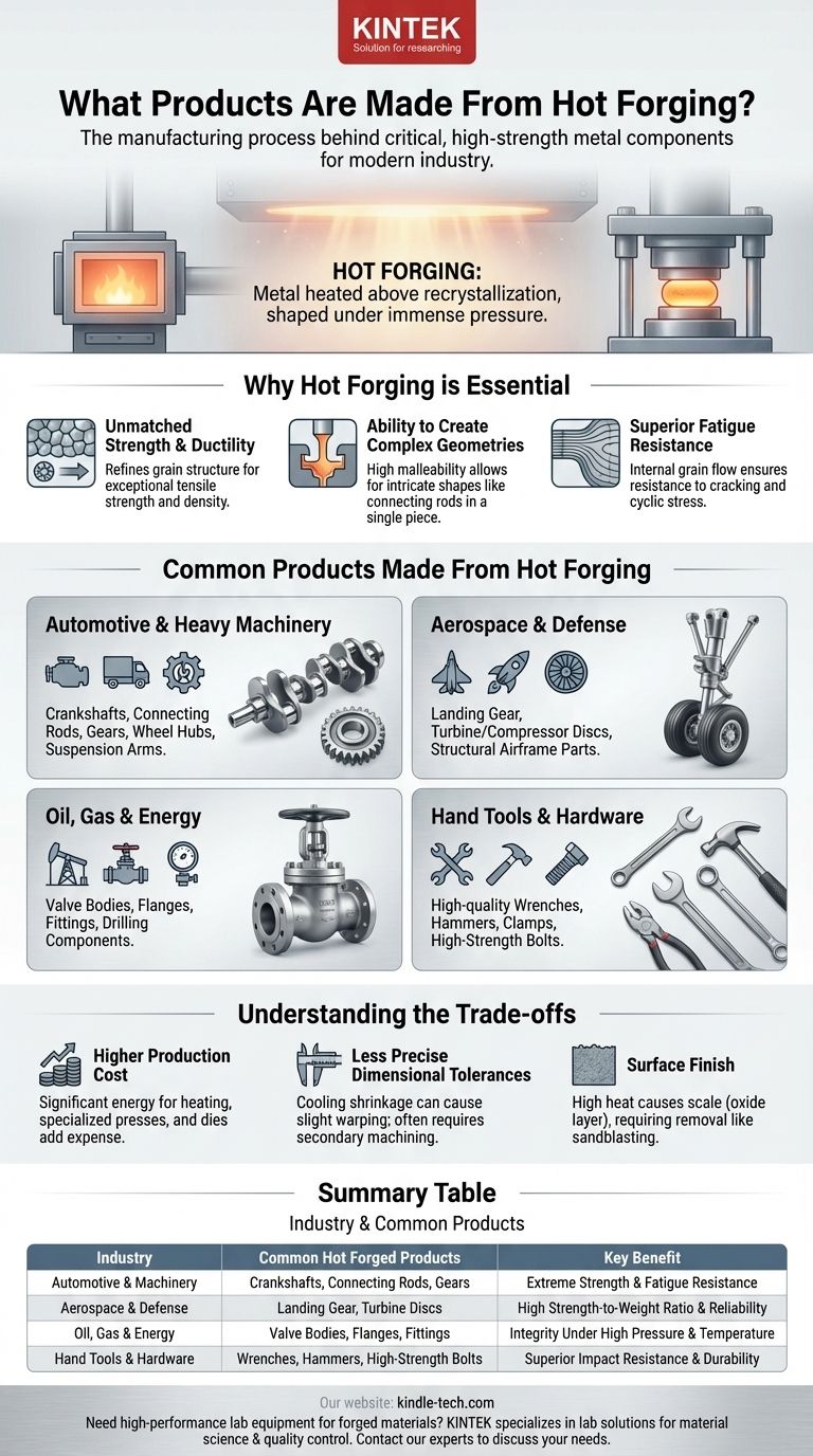 熱間鍛造によって作られる製品にはどのようなものがありますか？重要な用途向けの高強度部品をご覧ください ビジュアルガイド