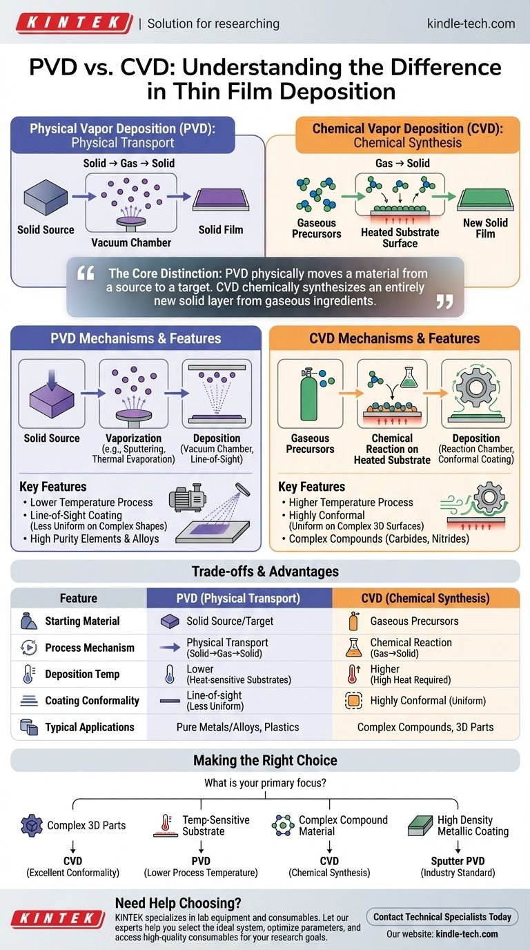 В чем разница между физическим и химическим осаждением? Объяснение PVD и CVD Визуальное руководство