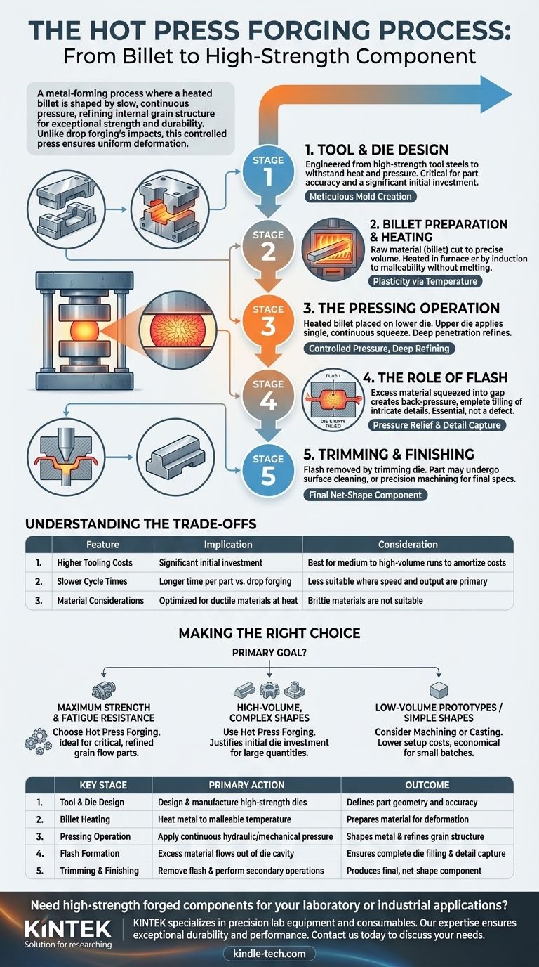 Was ist der Prozess des Warmpressschmiedens? Hochfeste Metallkomponenten präzise herstellen Visuelle Anleitung
