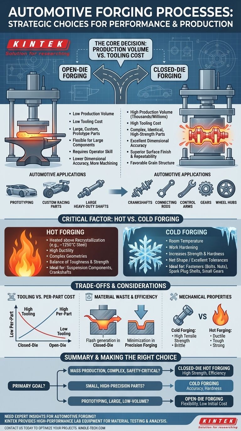 Quali sono i diversi tipi di processi di forgiatura nell'industria automobilistica? Scegli il metodo giusto per i tuoi componenti Guida Visiva