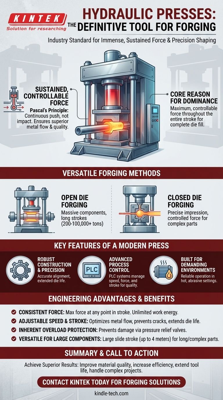 Quel type de presse est utilisé pour le forgeage ? Le guide définitif des presses de forgeage hydrauliques Guide Visuel