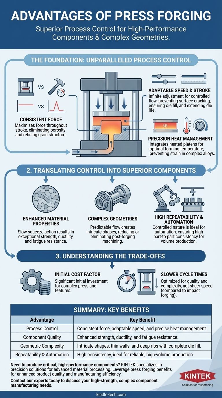 模锻的优势是什么？为复杂、高强度组件实现卓越控制 图解指南