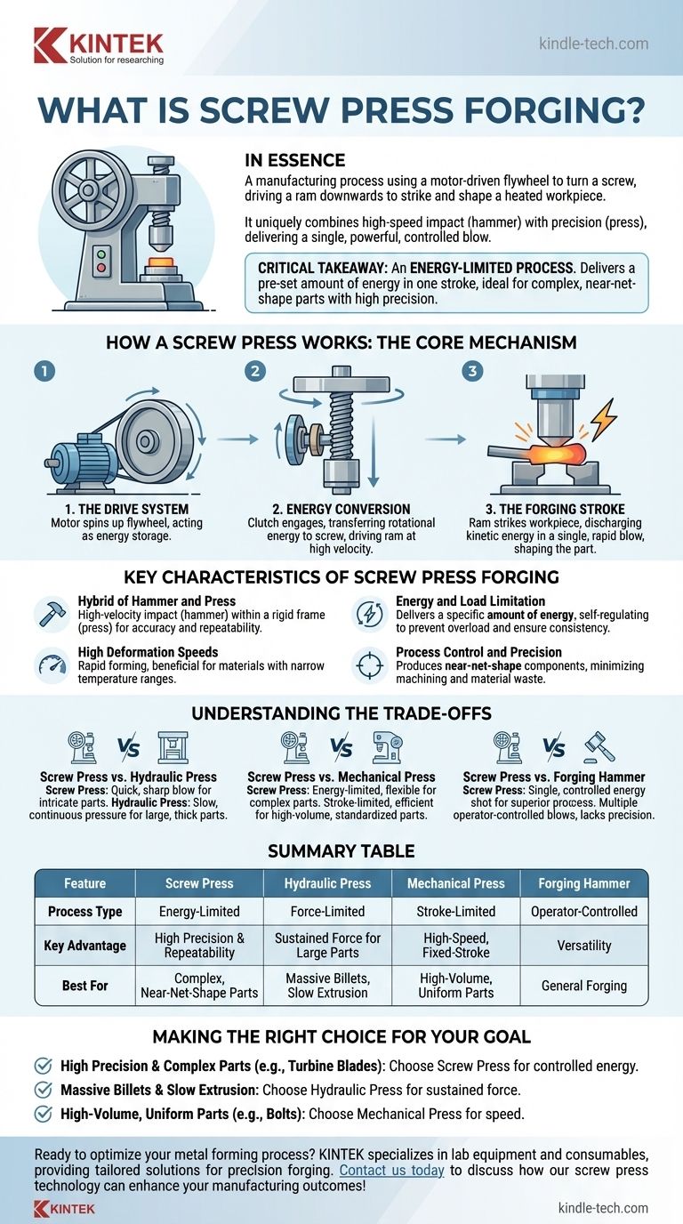 Qu'est-ce que le forgeage à la presse à vis ? Obtenez des pièces métalliques de haute précision, proches des dimensions finales Guide Visuel