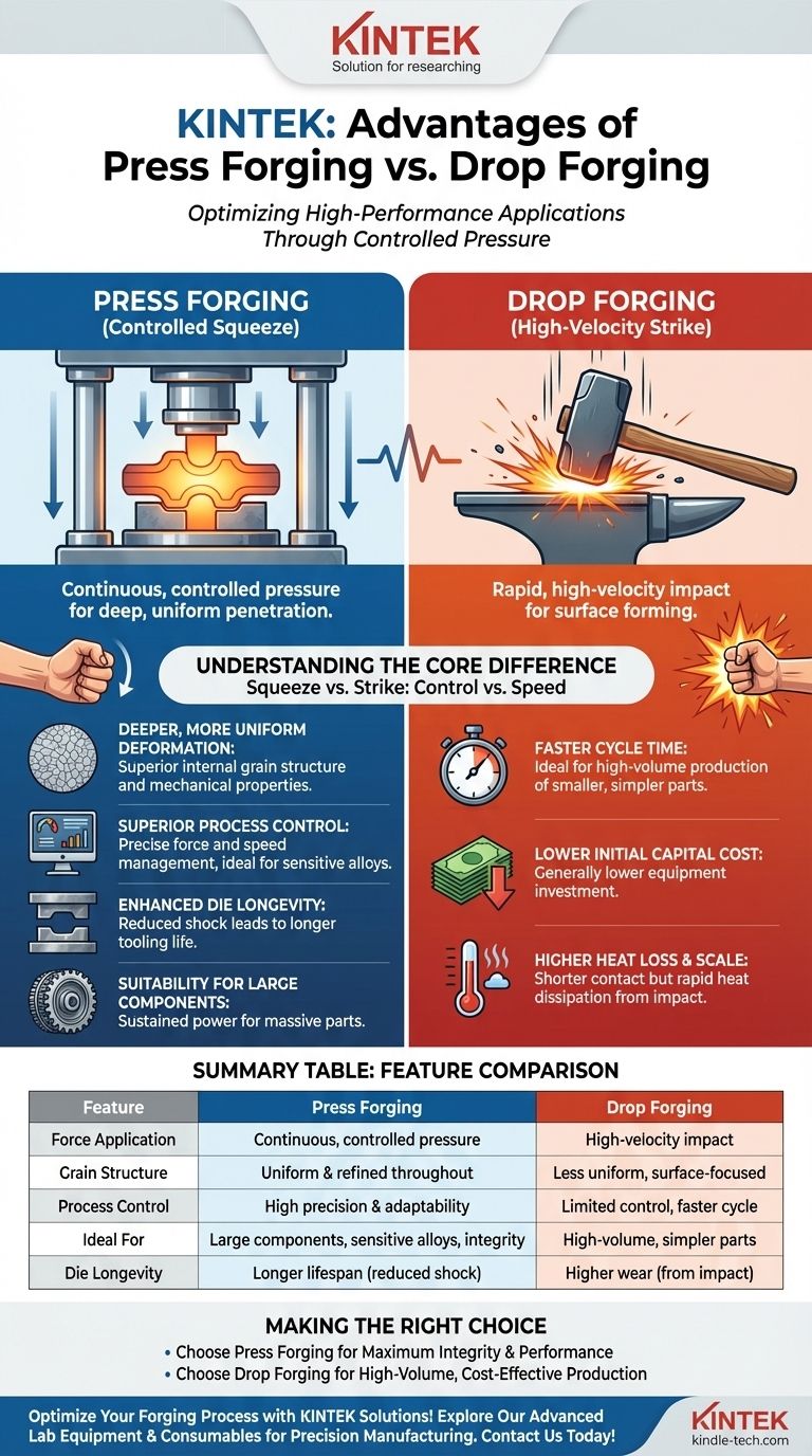 プレス鍛造とドロップ鍛造の利点は何ですか？優れた制御と材料の完全性 ビジュアルガイド