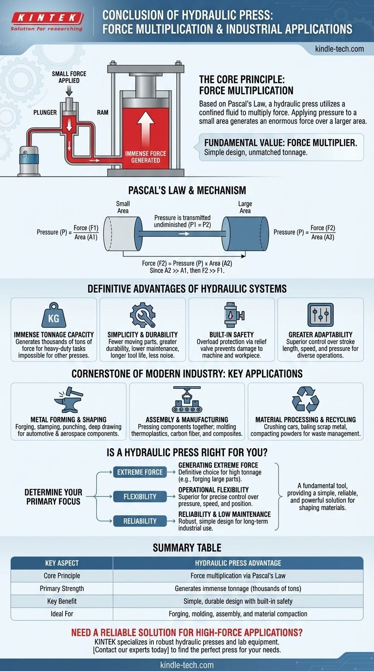 Что такое гидравлический пресс? Непревзойденная сила для промышленного применения Визуальное руководство