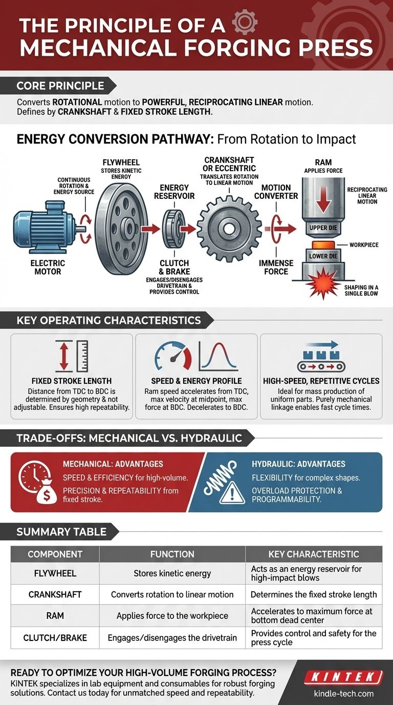 기계식 단조 프레스의 원리는 무엇인가요? 고용량 단조를 위한 운동 에너지 활용 시각적 가이드