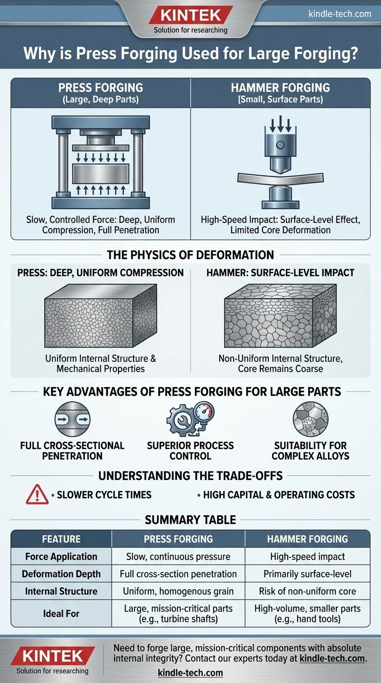 大型鍛造にプレス鍛造が使用されるのはなぜですか？巨大な部品の内部完全性を向上させるため ビジュアルガイド